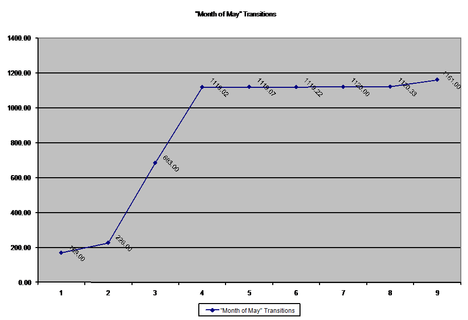 Chart1