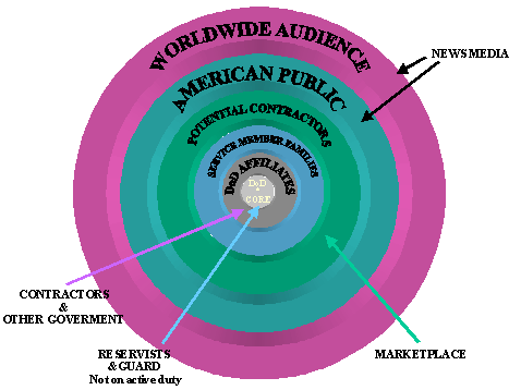 http://www.defense.gov/graphics/web_policy2.gif