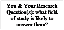 Text Box: You & Your Research Question(s): what field of study is likely to answer them?
